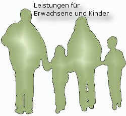 Leistungen Margit Mhlichen Dipl. kotrophologin Ernhrungsberaterin / DGE Ditassistentin Hennef Bonn Kreis Siegburg